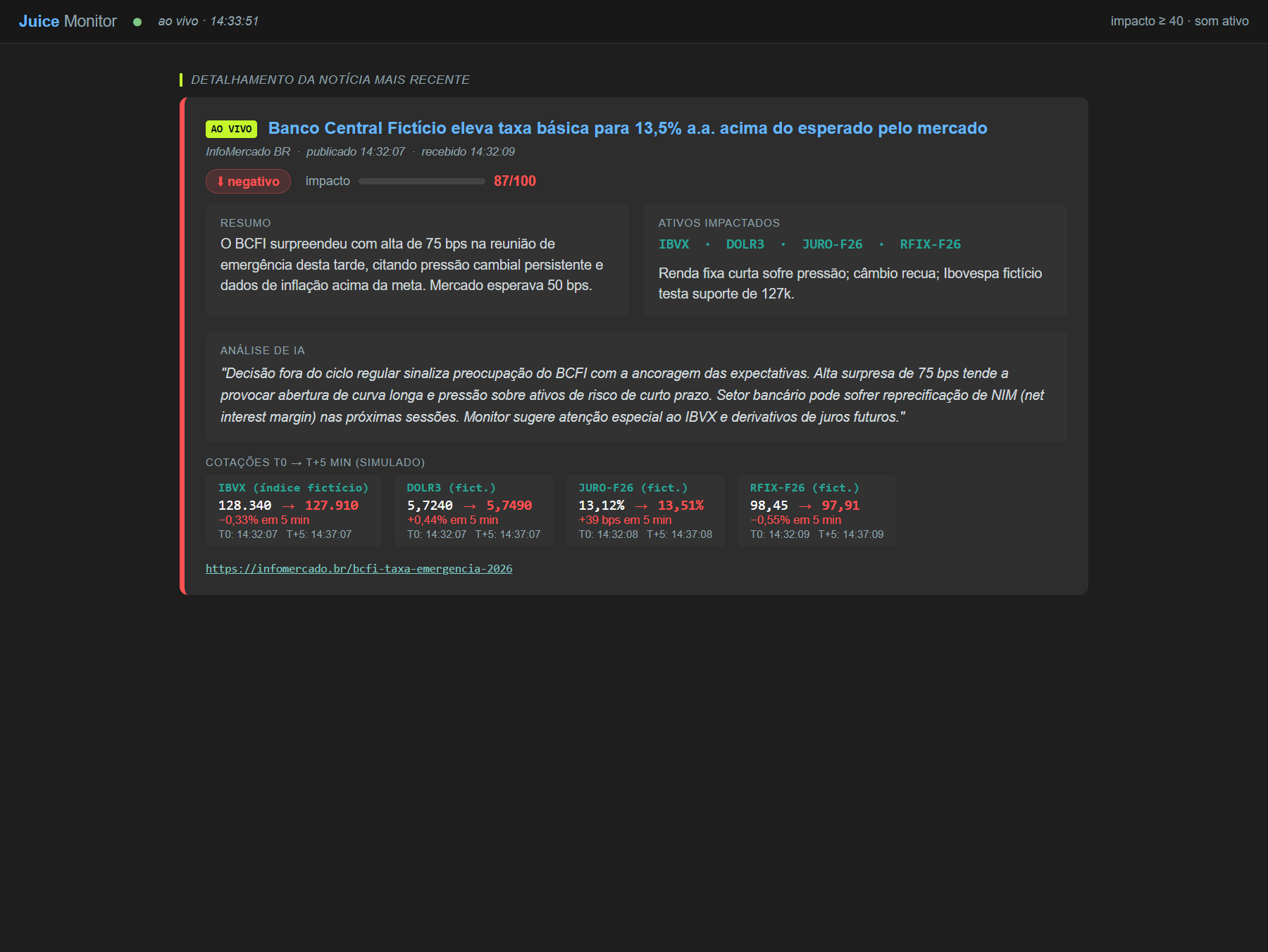 Card de notícia negativa com resumo, análise e cotações em tempo real