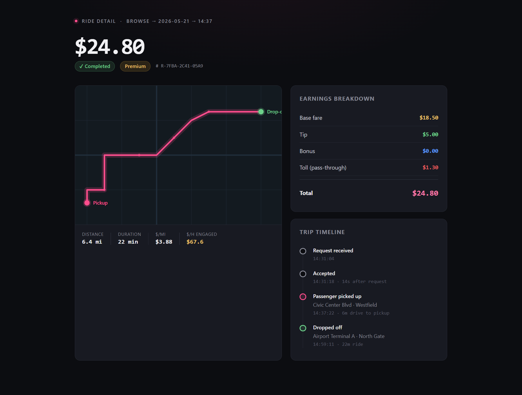 Detalhe de corrida com mapa de rota e breakdown de valores